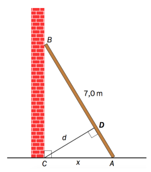 Figur av stige. Stigen berører bakken i punktet A. Stigen berører veggen i punktet B. Veggen berører bakken i punktet C. Punktet på stigen som gir kortest avstand til punkt C, er kalt D.